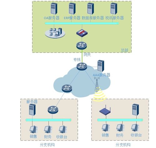 商業虛擬專用網絡技術中的通信技術開發