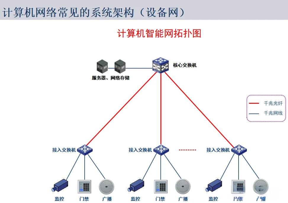 網絡拓撲圖全面解析 通信技術開發者的項目制勝指南