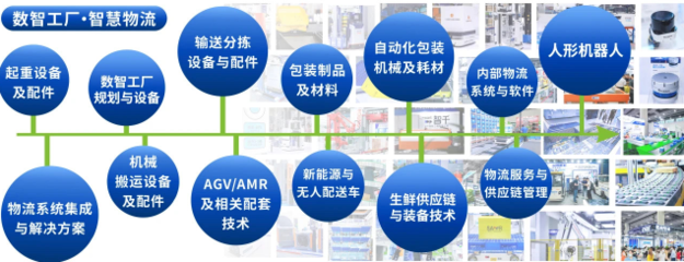 數(shù)智工廠+智慧物流，驅(qū)動(dòng)新質(zhì)生產(chǎn)力 中國(廣州)國際物流裝備與技術(shù)展覽會(huì)五月盛啟