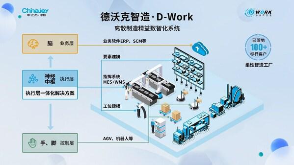 中之杰智能入選科技產(chǎn)業(yè)最具投資價(jià)值企業(yè)榜